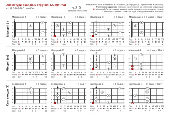12 акордів бандурки