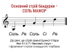 Основний стрій бандурки – соль мажор Основний стрій бандурки – соль мажор