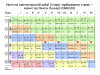 Торбановий стрій для шести струн: EABEG#B