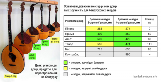 Різновиди домр та їхні мензури