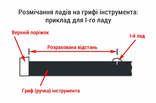 Розмічання ладів